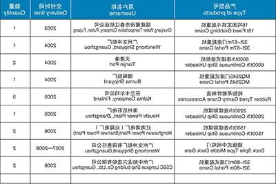 合法赌博网站械、港口机械产品赌博网站（2003-2012）